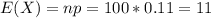 E(X)=np=100*0.11=11