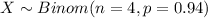 X \sim Binom(n=4, p=0.94)