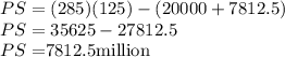 PS=(285)(125)-(20000+7812.5)\\PS=35625-27812.5\\PS=$7812.5million