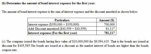 On the first day of its fiscal year, chin company issued $10,000,000 of five-year, 7% bonds to finan