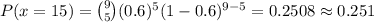 P(x = 15) = \binom{9}{5}(0.6)^{5}(1-0.6)^{9-5} = 0.2508 \approx 0.251