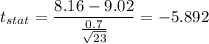t_{stat} = \displaystyle\frac{8.16 - 9.02}{\frac{0.7}{\sqrt{23}} } = -5.892