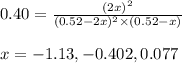 0.40=\frac{(2x)^2}{(0.52-2x)^2\times (0.52-x)}\\\\x=-1.13,-0.402,0.077