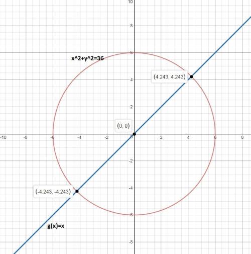 Terri is analyzing a circle, y2 + x2 = 36, and a linear function g(x). will they intersect?  y2 + x2