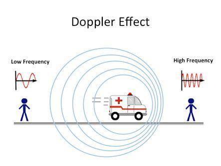 What is doppler effect?  pls give a brief note. best answer will be marked