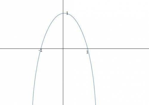 Vertex (0,1) x intercepts is - 1 and 1 what is the equation of the parabola?