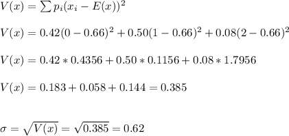 V(x)=\sum p_i(x_i-E(x))^2\\\\V(x)=0.42(0-0.66)^2+0.50(1-0.66)^2+0.08(2-0.66)^2\\\\V(x)=0.42*0.4356+0.50*0.1156+0.08*1.7956\\\\V(x)=0.183+0.058+0.144=0.385\\\\\\\sigma=\sqrt{V(x)}=\sqrt{0.385}=0.62