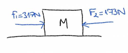 Two horizontal forces are exerted on a large crate. the first force is 317 n to the right. the secon