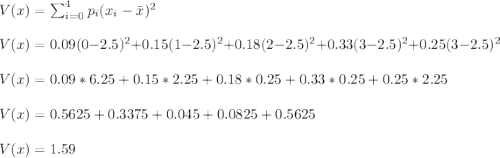 V(x)=\sum^4_{i=0} p_i(x_i-\bar x)^2\\\\V(x)=0.09(0-2.5)^2+0.15(1-2.5)^2+0.18(2-2.5)^2+0.33(3-2.5)^2+0.25(3-2.5)^2\\\\V(x)=0.09*6.25+0.15*2.25+0.18*0.25+0.33*0.25+0.25*2.25\\\\V(x)=0.5625+0.3375+0.045+0.0825+0.5625\\\\V(x)=1.59