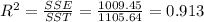 R^2 = \frac{SSE}{SST}=\frac{1009.45}{1105.64}=0.913