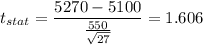 t_{stat} = \displaystyle\frac{5270 - 5100}{\frac{550}{\sqrt{27}} } =1.606