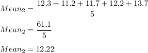 Mean_2=\dfrac{12.3+11.2+11.7+12.2+13.7}{5}\\\\Mean_2=\dfrac{61.1}{5}\\\\Mean_2=12.22