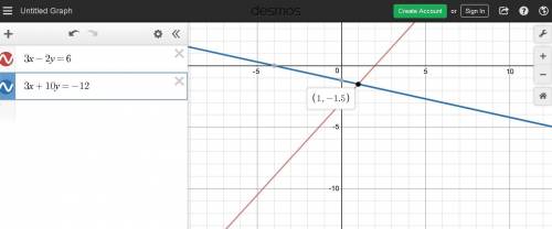 Solve graphically the system of linear equations:  3x−2y=6 3x+10y=−12   me