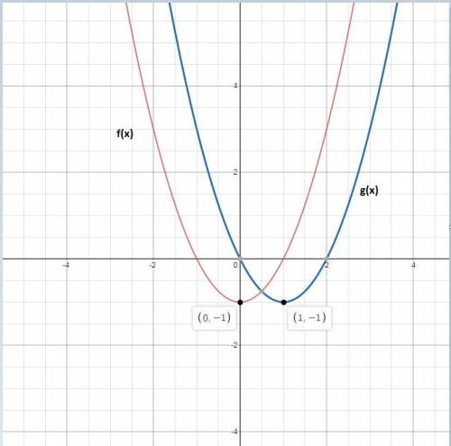 Which answer describes the transformation of f(x)=x2−1 to g(x)=(x−1)2−1 ?  a vertical translation 1