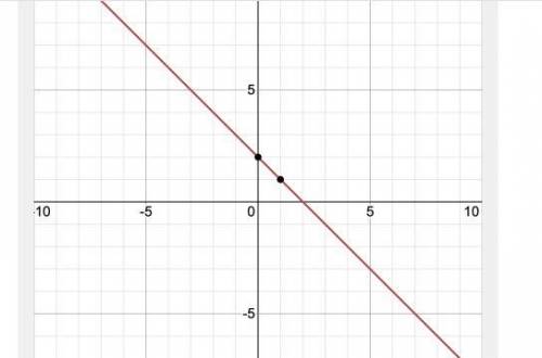 Which is the graph of f(x) = (2)-x ?  image for option 1 image for option 2 image for option 3