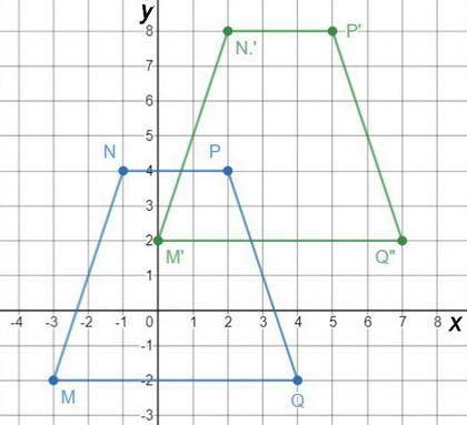 The vertices of quadrilateral mnpq are m(-3,-2), n(-1,4), p(2,4), q(4,-2). translate quadrilateral m