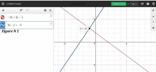 1. solve the system by graphing.  { -2x = 2y - 4  { 2x - y = -5 2. without graphing, is the system i