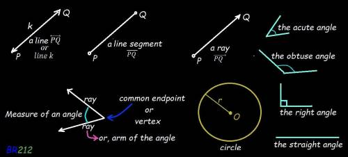 Which defines a line segment?  a. two rays with a common endpoint. b. a piece of a line with two end