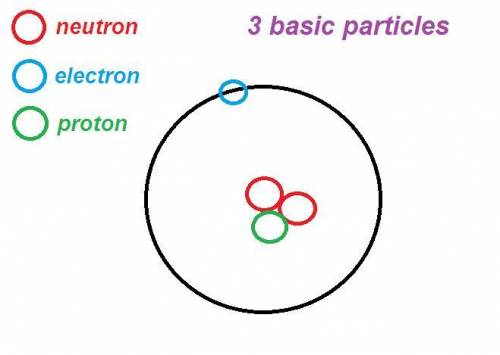 The subatomic particle that has the least mass is the