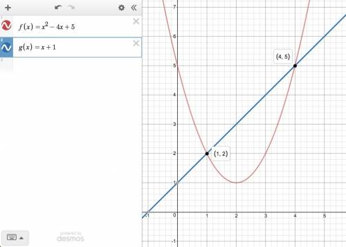 Graph the functions on the same coordinate plane. f(x)=x2−4x+5g(x)=x+1 what are the solutions to the