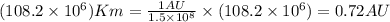 (108.2\times 10^6)Km=\frac{1AU}{1.5\times 10^8}\times (108.2\times 10^6)=0.72AU