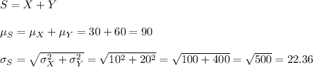S=X+Y\\\\\ \mu_S=\mu_X+\mu_Y=30+60=90\\\\\sigma_S=\sqrt{\sigma_X^2+\sigma_Y^2}=\sqrt{10^2+20^2}=\sqrt{100+400}=\sqrt{500}=22.36