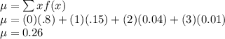\mu=\sum xf(x)\\\mu= (0)(.8)+(1)(.15)+(2)(0.04)+(3)(0.01)\\\mu=0.26