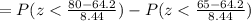 = P(z< \frac{80 - 64.2}{8.44}) - P(z< \frac{65 - 64.2}{8.44})