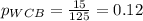 p_{WCB}=\frac{15}{125}=0.12