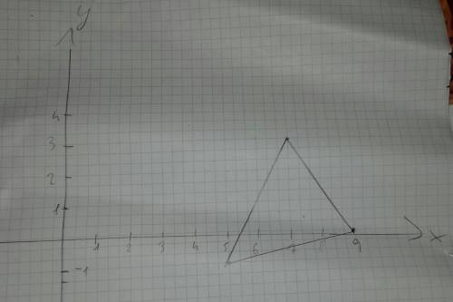 The coordinates g(7, 3), h(9, 0), i(5, -1) form what type of polygon?