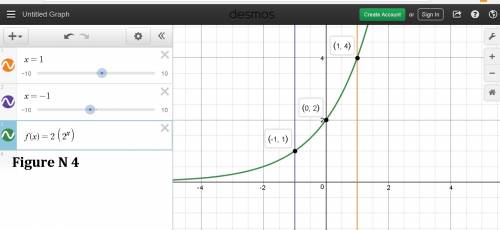 Which exponential function is represented by the graph?   a. f(x)=2(1/2)^x b.f(x) =1/2 (2)^x c.f(x)=