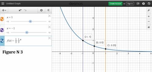 Which exponential function is represented by the graph?   a. f(x)=2(1/2)^x b.f(x) =1/2 (2)^x c.f(x)=