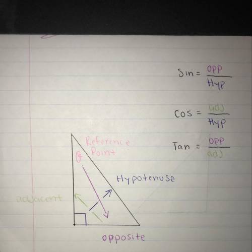 Can someone  explain to me how to use sin, cos, and tan for triangle calculations?  feel free to use