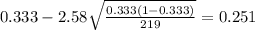 0.333 - 2.58 \sqrt{\frac{0.333(1-0.333)}{219}}=0.251