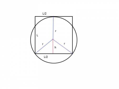 The endpoints of the side of a square lie on the circle and the opposite side of the square tangent
