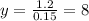 y=\frac{1.2}{0.15}=8