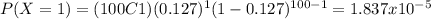 P(X=1)=(100C1)(0.127)^{1} (1-0.127)^{100-1}=1.837x10^{-5}