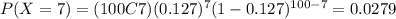 P(X=7)=(100C7)(0.127)^{7} (1-0.127)^{100-7}=0.0279