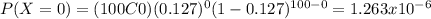 P(X=0)=(100C0)(0.127)^{0} (1-0.127)^{100-0}=1.263x10^{-6}