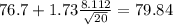 76.7+1.73\frac{8.112}{\sqrt{20}}=79.84