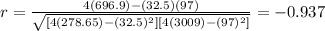 r=\frac{4(696.9)-(32.5)(97)}{\sqrt{[4(278.65) -(32.5)^2][4(3009) -(97)^2]}}=-0.937