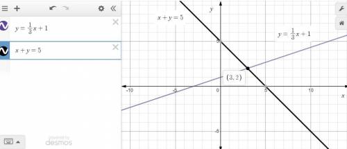 Solve the following system of equations graphically. after graphing, be sure to label each line with