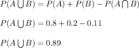 P(A\bigcup B)=P(A)+P(B)-P(A\bigcap B)\\\\P(A\bigcup B)=0.8+0.2-0.11\\\\P(A\bigcup B)=0.89