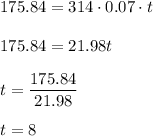 175.84=314\cdot 0.07\cdot t\\ \\175.84=21.98t\\ \\t=\dfrac{175.84}{21.98}\\ \\t=8