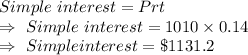 Simple\ interest =Prt\\\Rightarrow\ Simple\ interest=1010\times0.14\\\Rightarrow\ Simple interest=\$1131.2