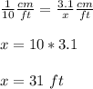 \frac{1}{10}\frac{cm}{ft}=\frac{3.1}{x}\frac{cm}{ft}\\ \\x=10*3.1\\ \\x=31\ ft