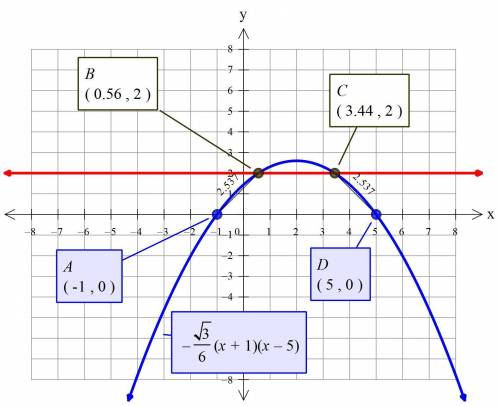 An isosceles trapezoid abcd with height 2 units has all its vertices on the parabola y=a(x+1)(x−5).