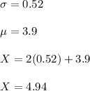 \sigma=0.52\\\\\mu=3.9\\\\X = 2(0.52) + 3.9\\\\X =4.94