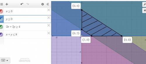 Given constraints:  x> =0, y> =0, 2x+2y> =4, x+y< =8 explain the steps for maximizing th