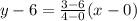 y-6=\frac{3-6}{4-0}(x-0)